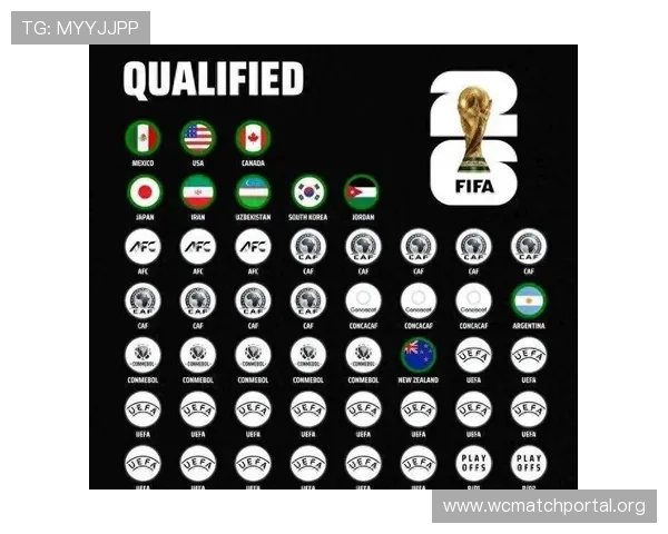 2026年世界杯48支球队名单出炉，详细介绍各参赛国家的足球发展现状与历史表现