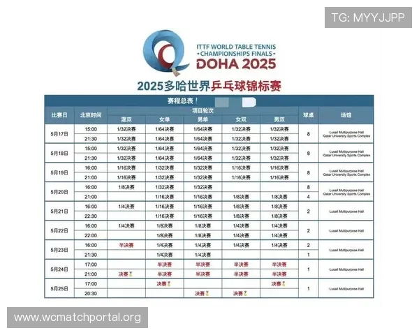 2026年乒乓球世界杯赛程时间表公布,详细比赛时间、场馆信息及观赛指南 2026年乒乓球世界杯赛程时间表公布,详细比赛时间、场馆信息及观赛指南