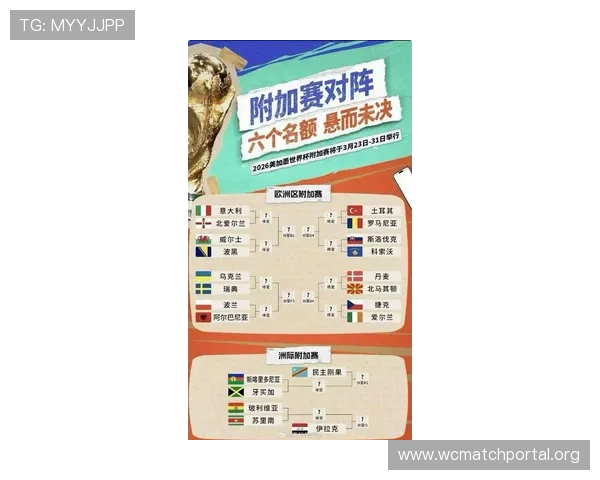 2026年美加墨世界杯欧洲分配名额的详细计算方法与未来趋势预测