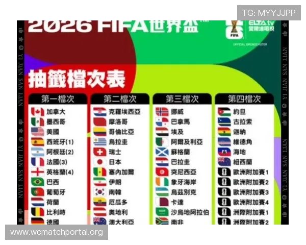 世界杯2026抽签解析：详细解读抽签流程与可能的分组情况