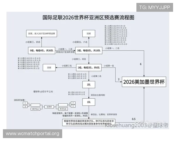 中国队2026世界杯赛程时间表最新更新,详细比赛时间和赛程安排指南 中国队2026世界杯赛程时间表最新更新,详细比赛时间和赛程安排指南