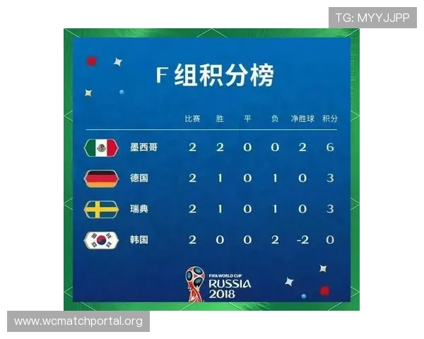 2026年世界杯法国与塞内加尔小组赛积分榜最新动态及晋级形势分析